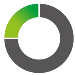 Octane Recruitment Ltd